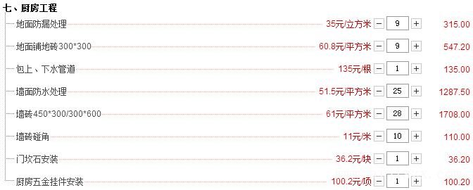 廚衛(wèi)裝修預算